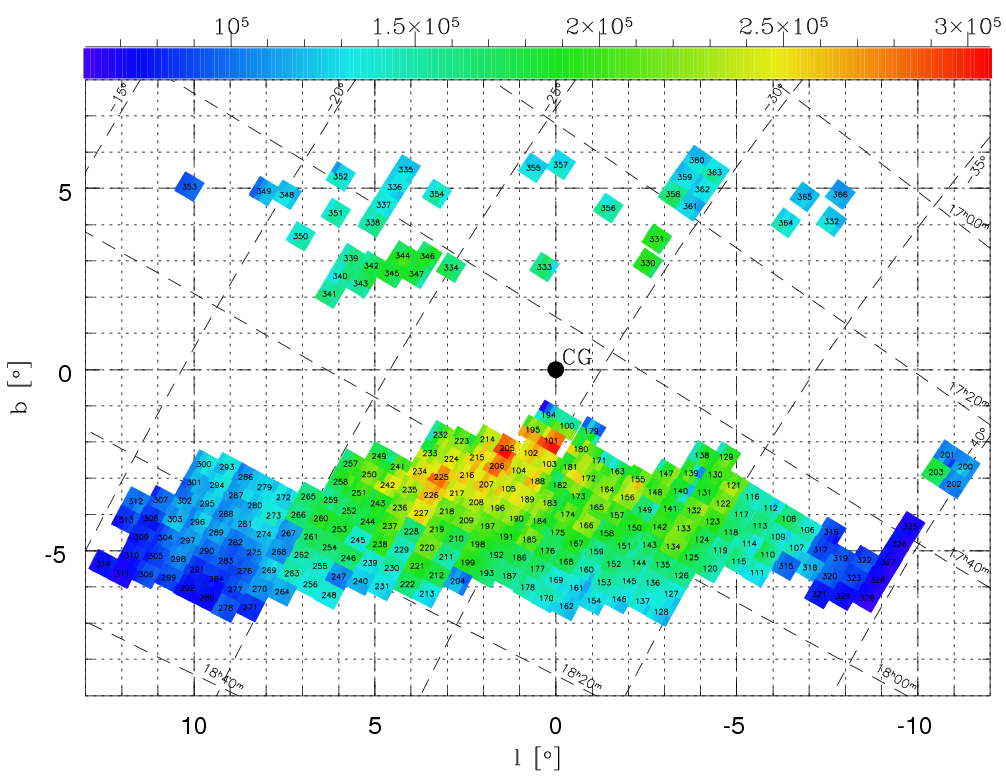 Milky Way Bulge OGLE III fields - stars per chip