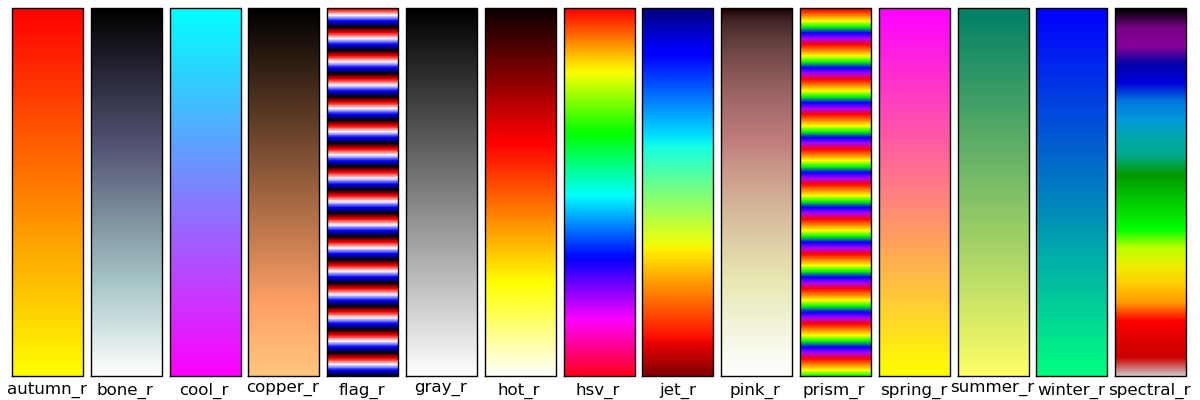 matplotlib colormaps cm reverse