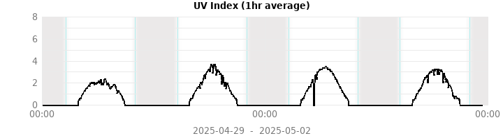 uv