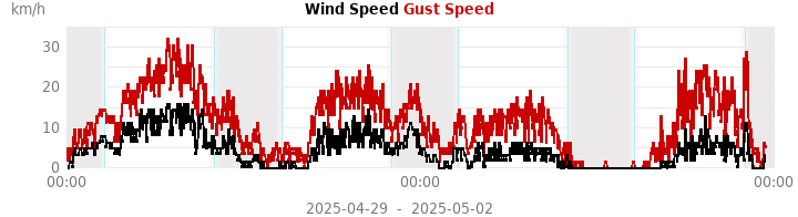 wind