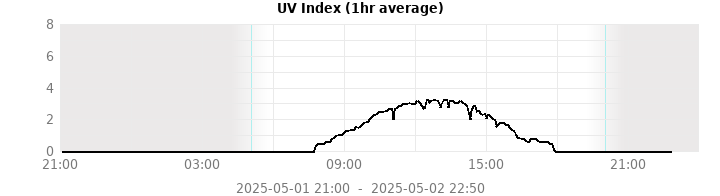 uv