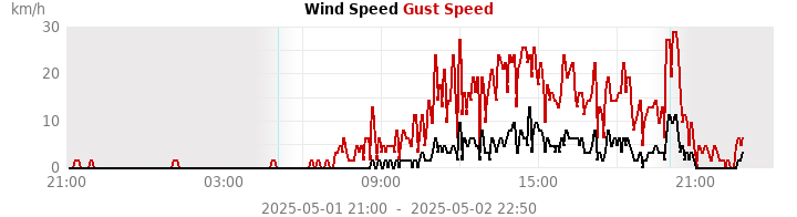 wind