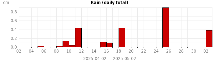 rain