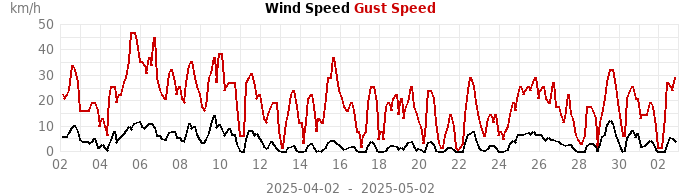 wind