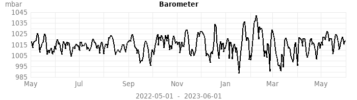 barometer