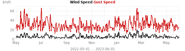 wind