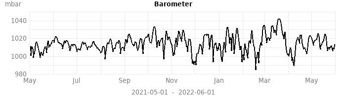 barometer