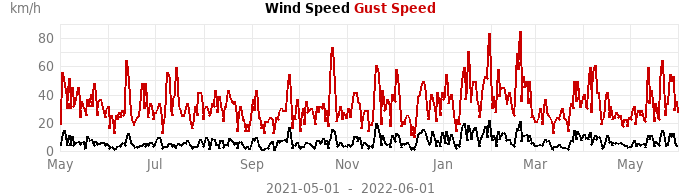 wind