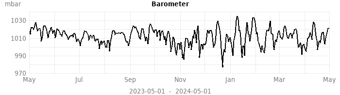 barometer