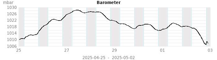 barometer