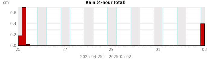 rain
