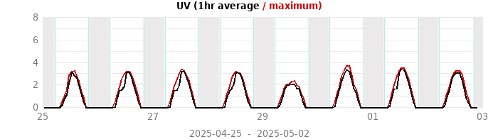 uv