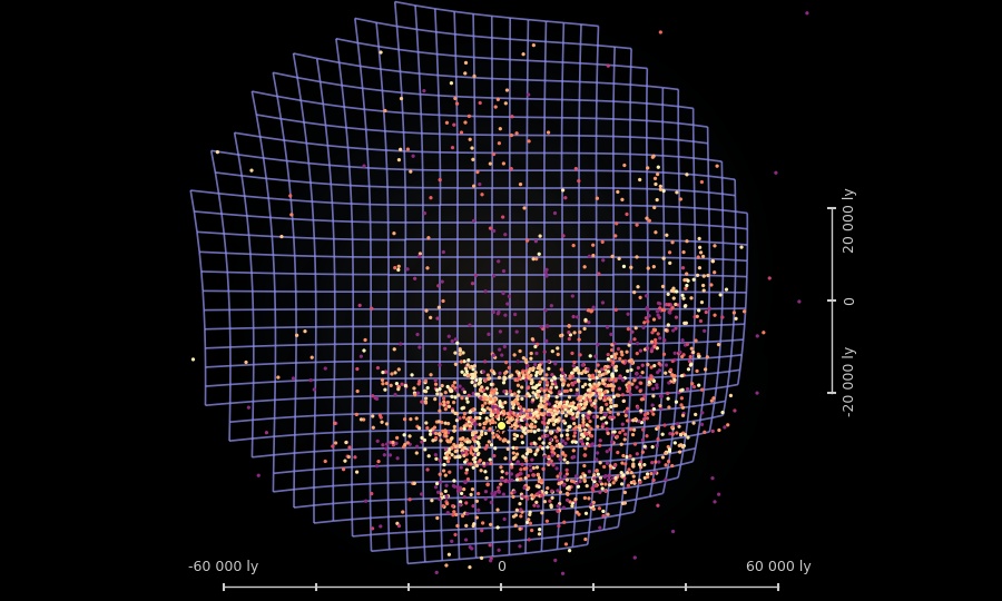 Galactic shape in 3d