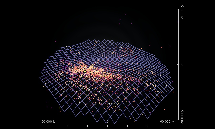 Galactic shape in 3d