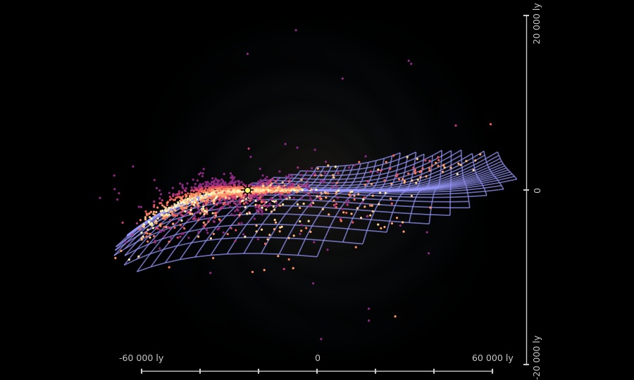Galactic shape in 3d
