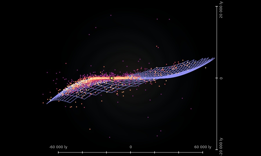 Galactic shape in 3d