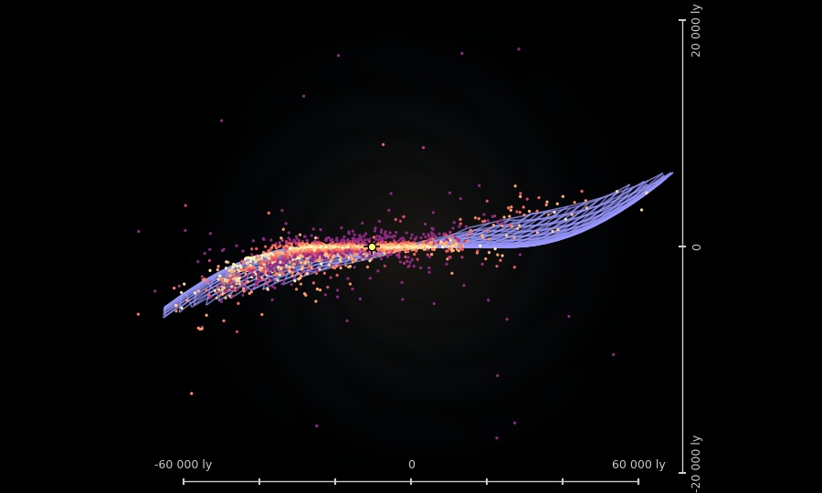 Galactic shape in 3d