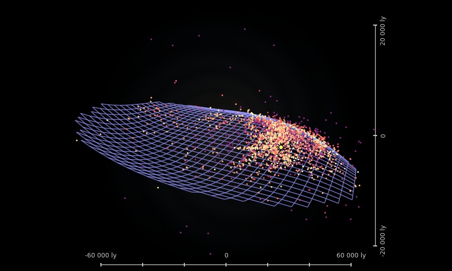 Galactic shape in 3d
