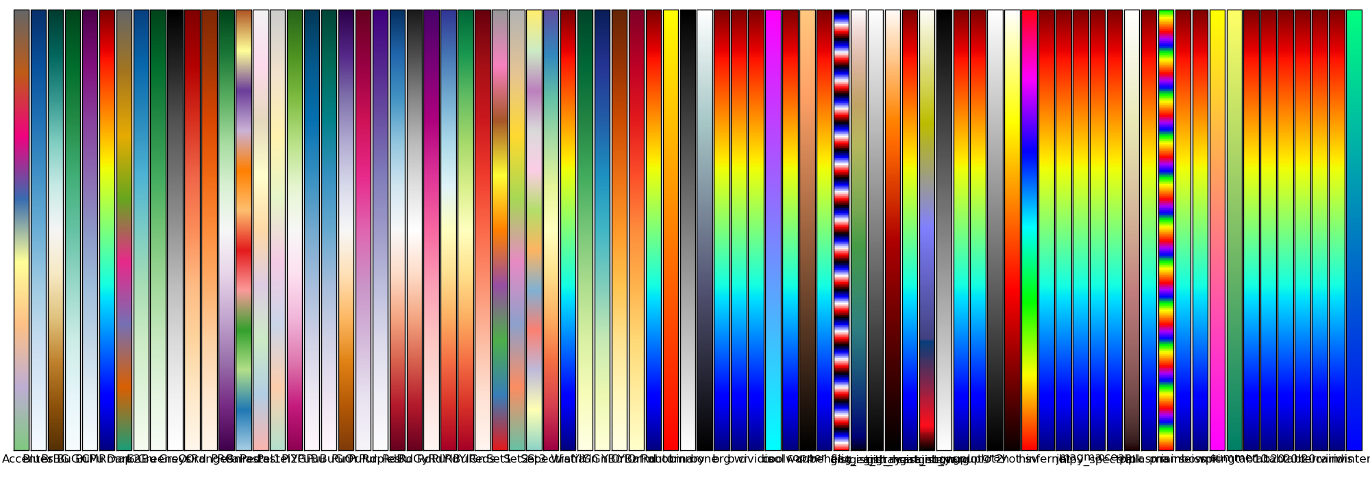 matplotlib colormaps cm