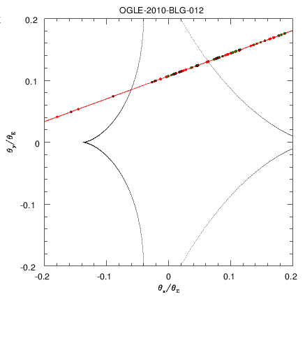 Trajectory found with ulens mcmc binary lens