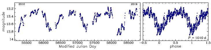 BLG615.12.65009, R.A.=17:24:33.46 Dec=-29:56:05.7