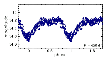 BLG632.25.79202, R.A.=17:42:46.49 Dec=-23:21:57.5