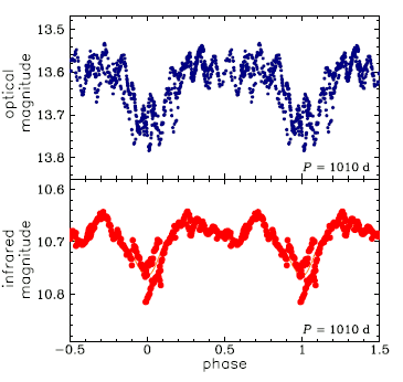LMC563.18.5882, R.A.=05:58:03.72 Dec=-66:03:47.8