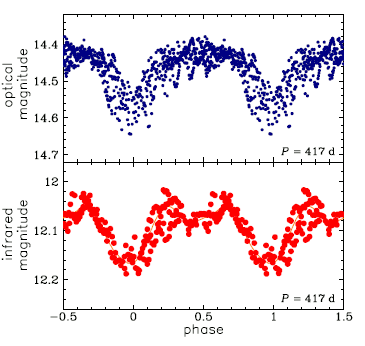 LMC570.07.6734, R.A.=06:01:04.73 Dec=-67:12:56.6