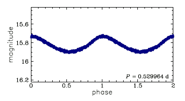OGLE-BLG-CEP-15, R.A.=17:55:09.61 Dec=-31:24:08.3