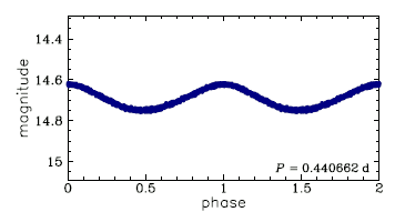 OGLE-BLG-CEP-20, R.A.=17:57:22.23 Dec=-29:03:40.5