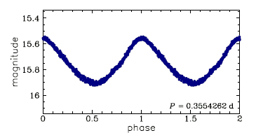OGLE-BLG-CEP-24, R.A.=18:01:16.75 Dec=-29:52:04.1