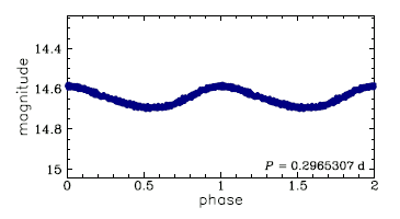 OGLE-BLG-CEP-27, R.A.=18:06:17.99 Dec=-29:45:05.1