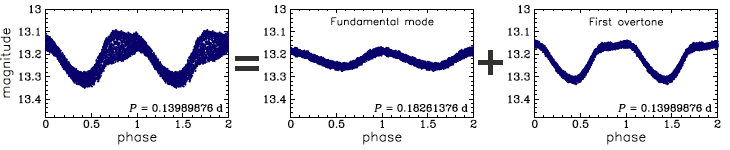 OGLE-BLG-DSCT-00875, R.A.=17:35:02.19 Dec=-26:54:51.5