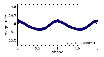 OGLE-BLG-DSCT-02950, R.A.=17:49:46.69 Dec=-28:53:06.5