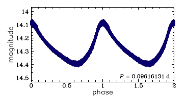 OGLE-BLG-DSCT-03642, R.A.=17:52:47.00 Dec=-29:45:13.4