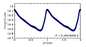 OGLE-BLG-DSCT-03907, R.A.=17:53:38.77 Dec=-29:26:49.3