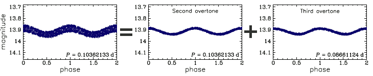 OGLE-BLG-DSCT-04083, R.A.=17:54:09.73 Dec=-31:43:37.4