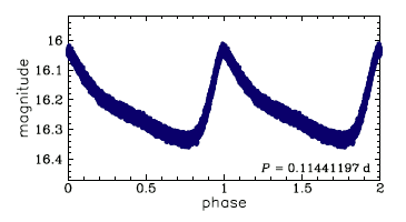 OGLE-BLG-DSCT-04092, R.A.=17:54:11.18 Dec=-29:42:12.7
