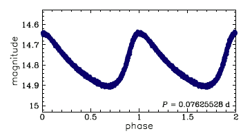 OGLE-BLG-DSCT-04672, R.A.=17:56:11.94 Dec=-30:34:40.0