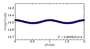 OGLE-BLG-DSCT-06171, R.A.=18:01:32.43 Dec=-27:52:20.9