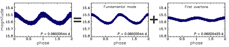 OGLE-BLG-DSCT-06861, R.A.=18:04:16.44 Dec=-27:30:26.8