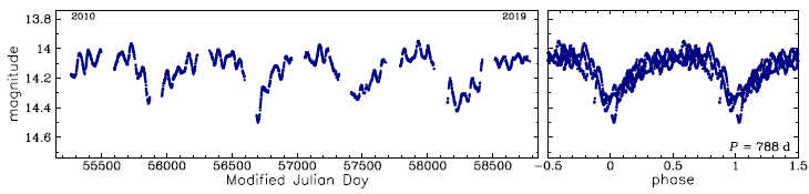 OGLE-BLG-LPV-012721, R.A.=17:35:42.86 Dec=-27:03:55.0