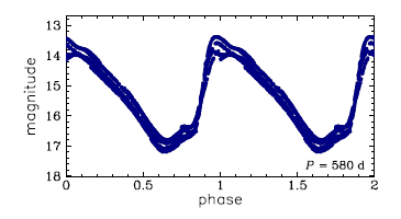 OGLE-BLG-LPV-013229, R.A.=17:35:57.53 Dec=-27:22:27.7