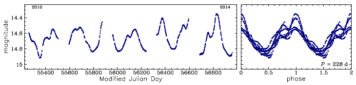 OGLE-BLG-LPV-058679, R.A.=17:50:01.65 Dec=-29:32:59.8