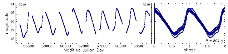 OGLE-BLG-LPV-060312, R.A.=17:50:10.85 Dec=-29:59:24.0