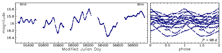 OGLE-BLG-LPV-061479, R.A.=17:50:17.35 Dec=-30:16:10.3
