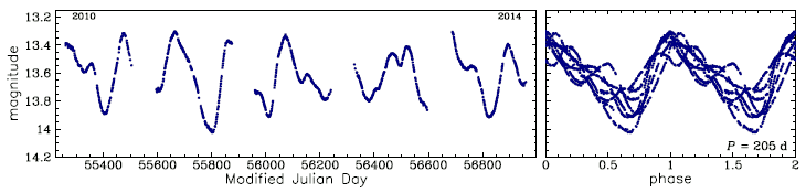 OGLE-BLG-LPV-070977, R.A.=17:51:11.18 Dec=-29:54:27.4