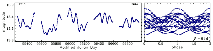 OGLE-BLG-LPV-071817, R.A.=17:51:16.09 Dec=-29:17:12.0