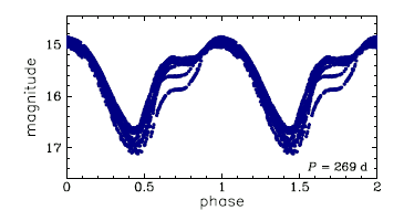 OGLE-BLG-LPV-075645, R.A.=17:51:35.28 Dec=-31:20:52.0