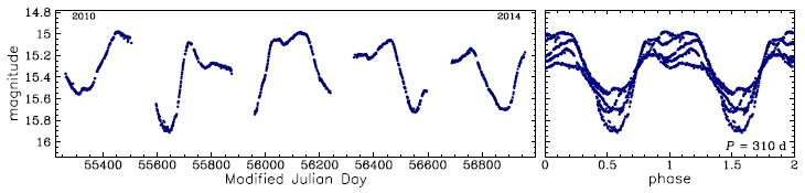 OGLE-BLG-LPV-077984, R.A.=17:51:46.37 Dec=-29:54:42.8